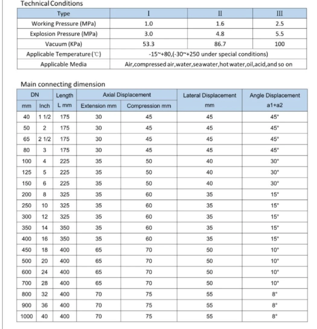 Large Stock 316ss 304 T3 Pn12 Stainless Steel Socket Welded Flange with Thread