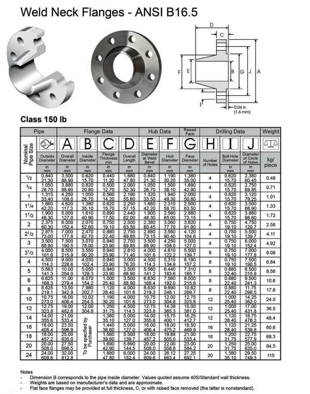 DN40 1.1/2&quot; Class150carbon Steel Stainless Steel 304 Forged Weld Neck Flange